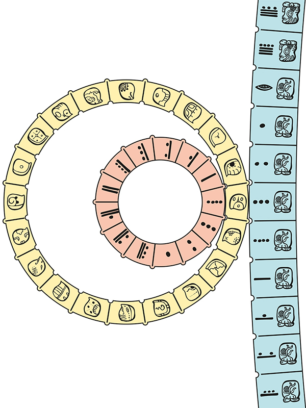 Mayan Calendar consisting of Tzolkin combined with Haab to form a Calendar Round.